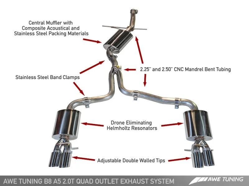 AWE Tuning Audi B8 A5 2.0T Touring Edition Exhaust – Quad Outlet Polished Silver Tips