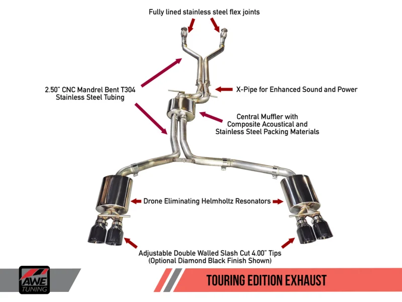 AWE Tuning Audi C7 / C7.5 S6 4.0T Touring Edition Exhaust – Diamond Black Tips
