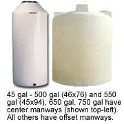 Ronco – Heavy Wall Chemical Storage Tanks, Single Wall – 100 Gallon, 27″ X 47″ H